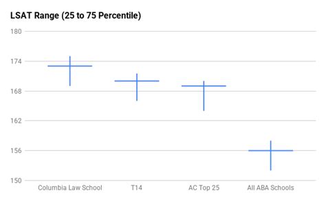 What's Columbia Law School Average Gpa? Admission Tips