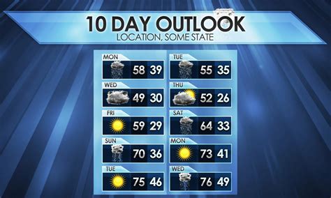 What's Lewes 10 Day Forecast? Accurate Predictions