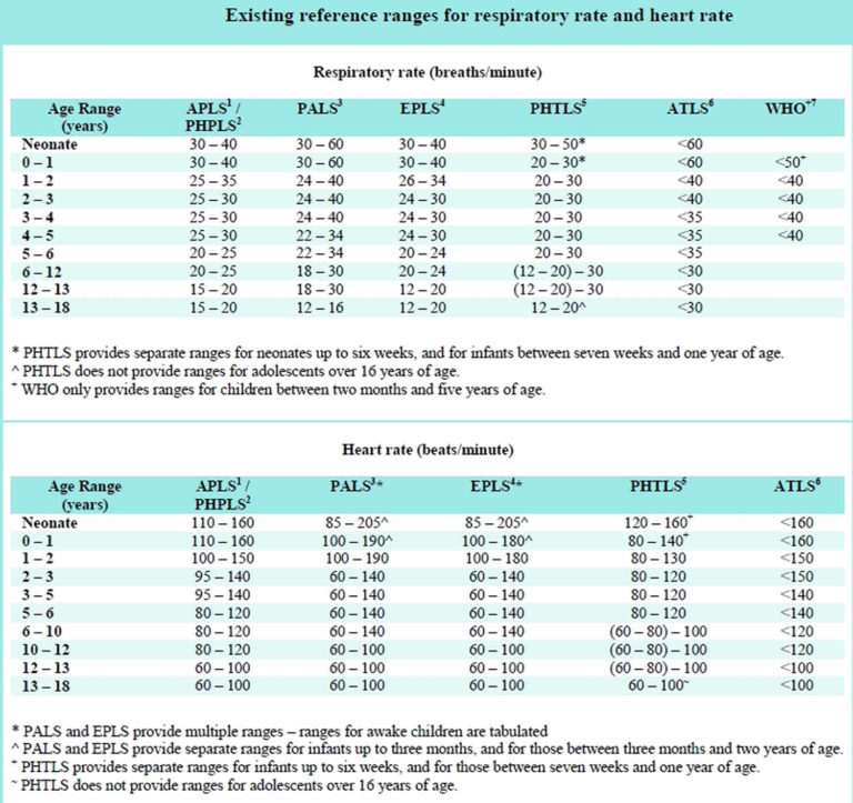 What's Normal Respiratory Rate? Quick Health Check