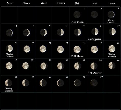 What's November Moon Calendar 2024? Lunar Phase Guide