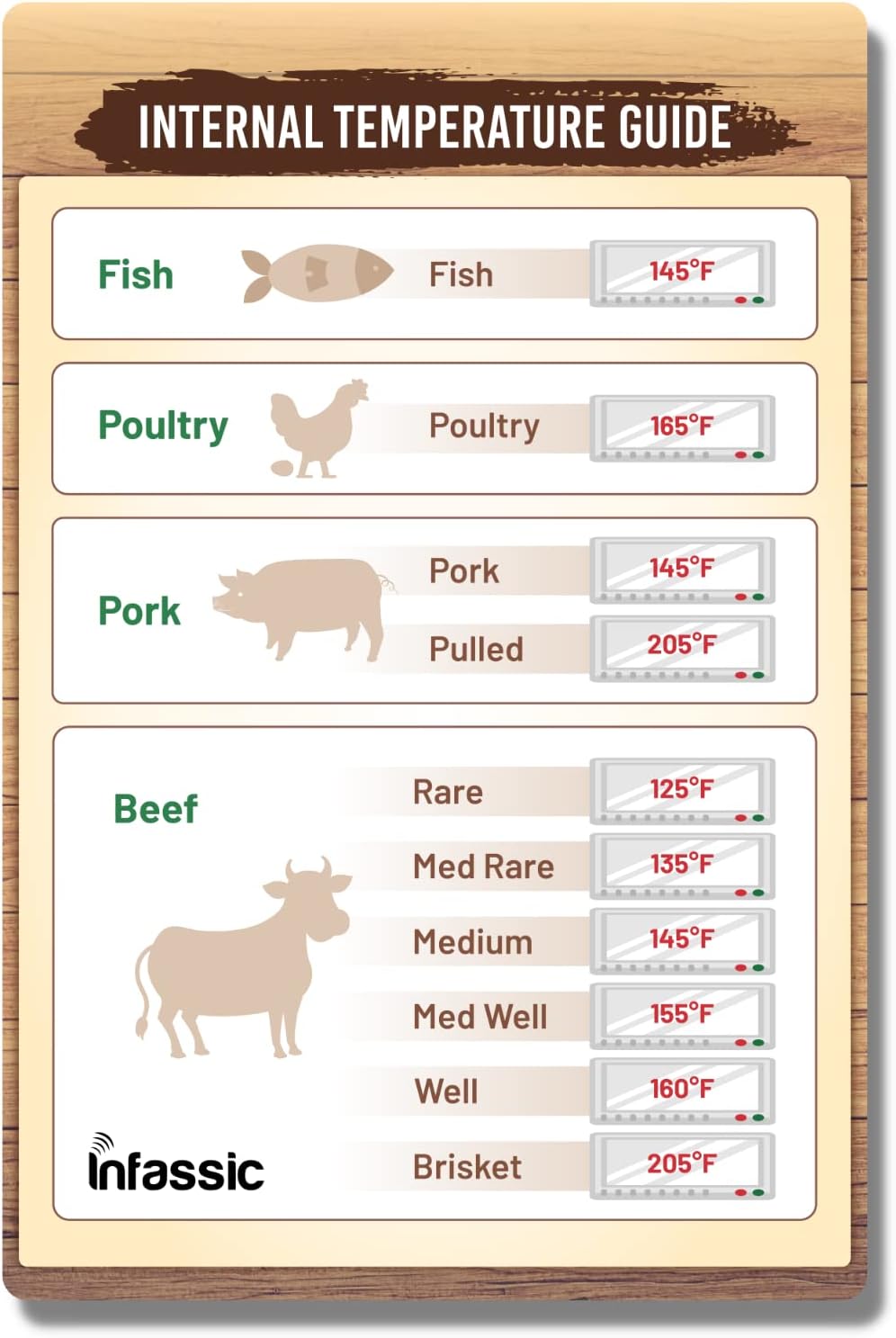 What's Safe Internal Temperature Pork Sausages? Cooking Guide
