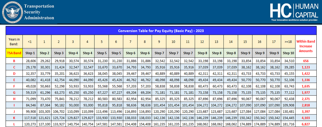 What's The Federal Pay Raise This Year? Get Updated What's The Federal Pay Raise This Year? Get Updated