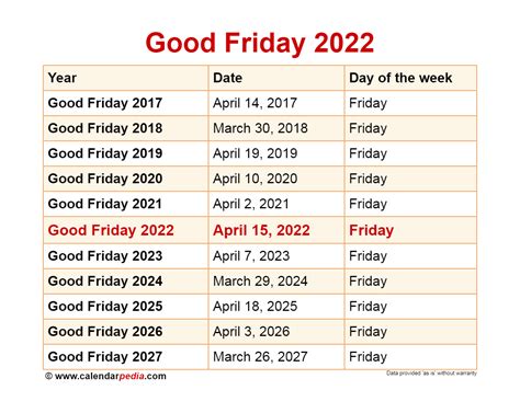 When Is Good Friday 2022? Get The Date