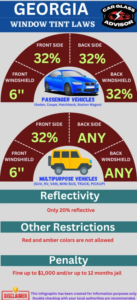 Windshield Tint Law Georgia