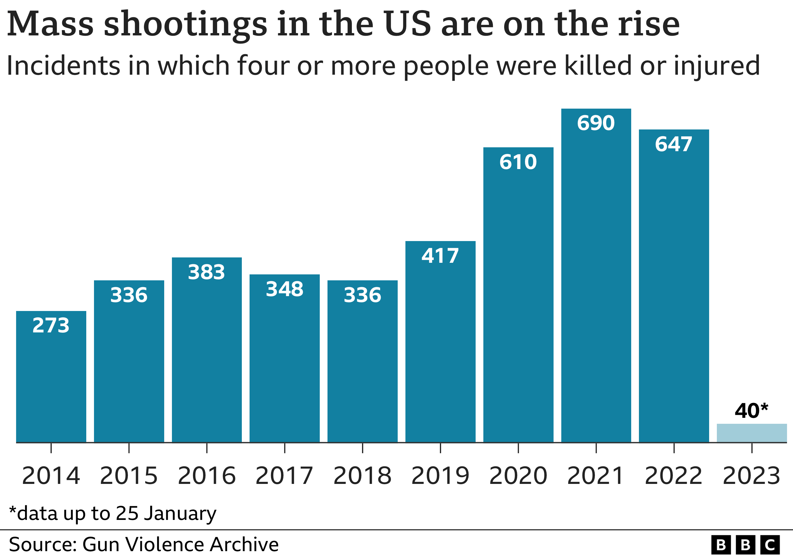 Yvette Smith Shooting: Facts Revealed Yvette Smith Shooting: Facts Revealed